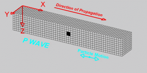Illustrative video of a pressure type wave.