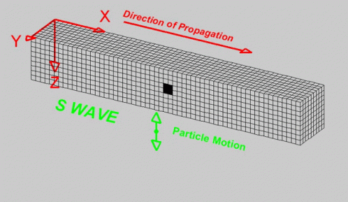 Illustrative video of a shear type wave.