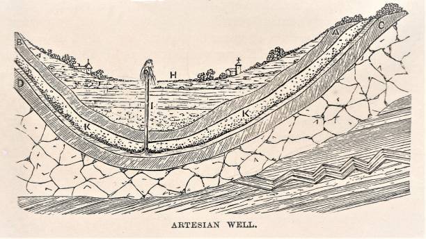 An illustration of an artesian well, where the clay\impermeable layer is overlaying the aquifer layers.
