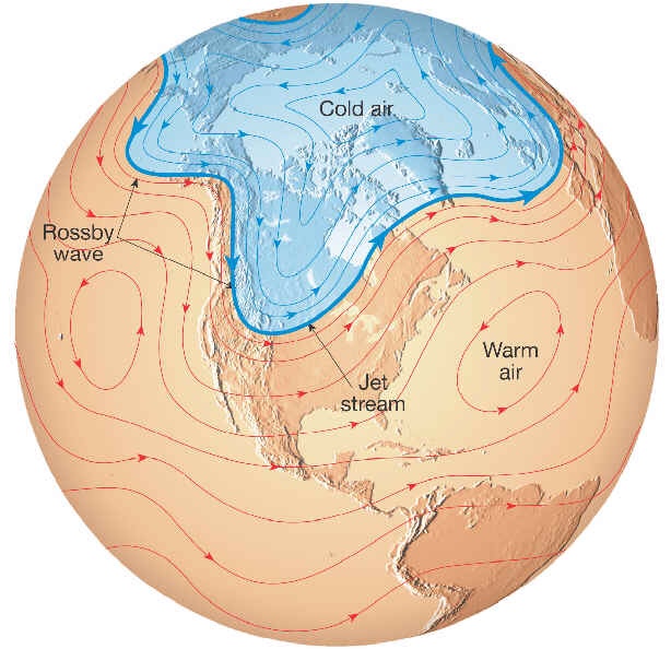 Rossby waves displaying the transport and undulations of heat across the globe