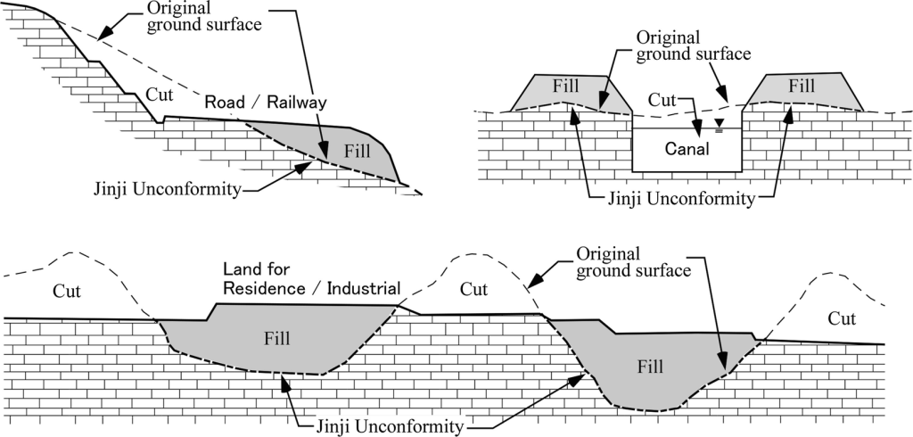 Illustration of the cut and fill process in relation to the jinji unconformity.