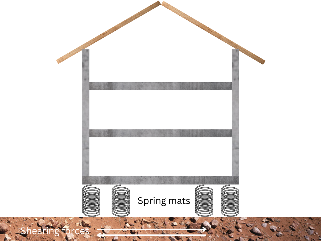 The concept of spring-mats for earthquake proofing buildings.