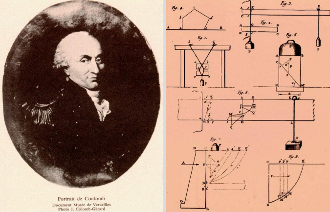 Portrait and illustration of Coulombs first theory relating to the development of stress measure theories for angle of repose and stability of angled landfills.