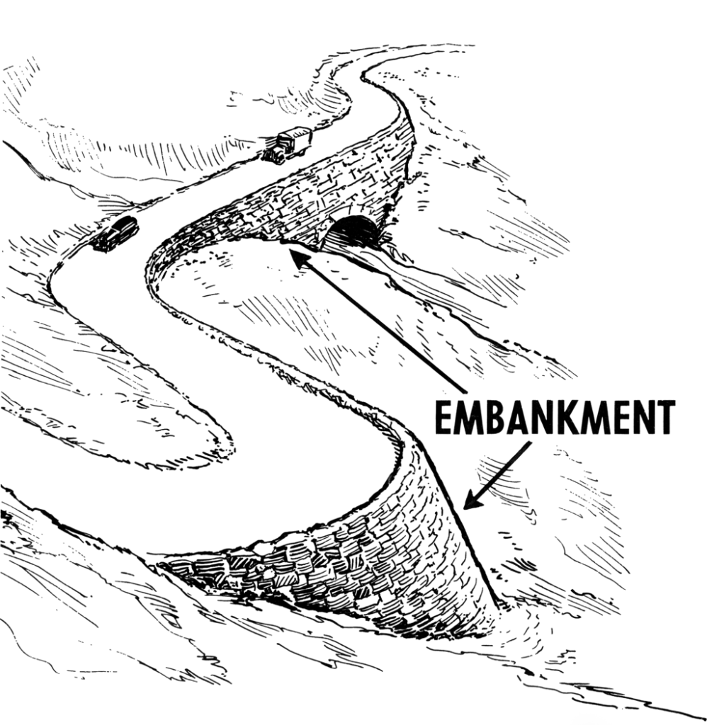 Illustration of the embankment metrics typically encountered when driving along roads, etc.
