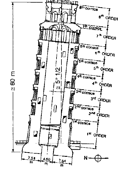 Sketch of the leaning tower of Pisa with an illustration of the orders and heights alongside dimensions of the foundation.